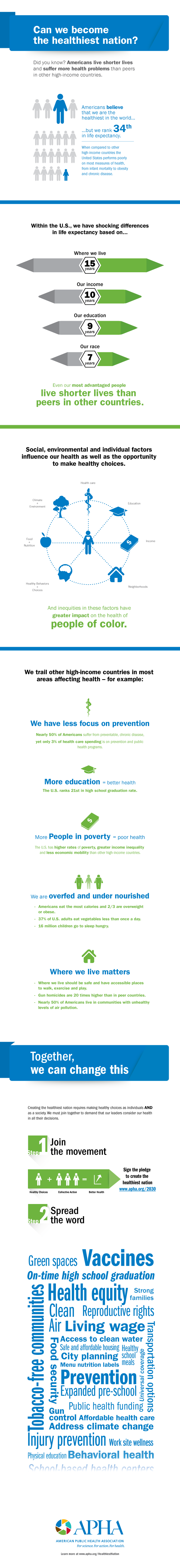 Infographic answering Can we become the healthiest nation?